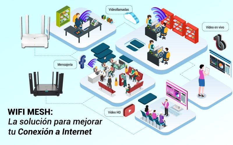 Redes WIFI Mesh para mejorar la conexión – Ecuador